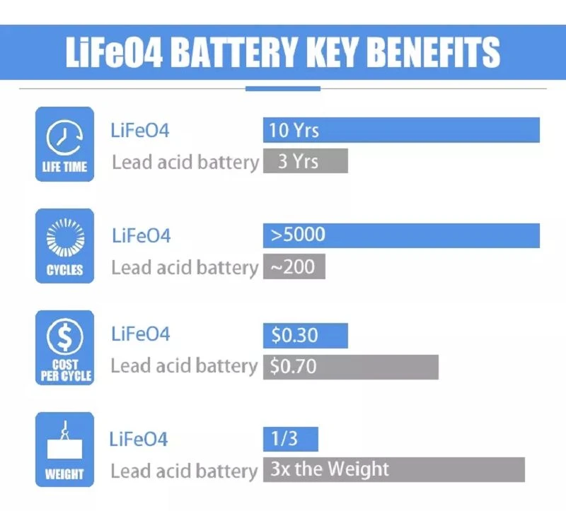 Product Features 3(001)
