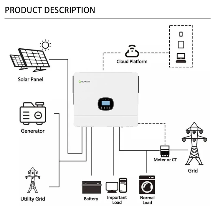 Growatt Solar Inverter 3.5kw